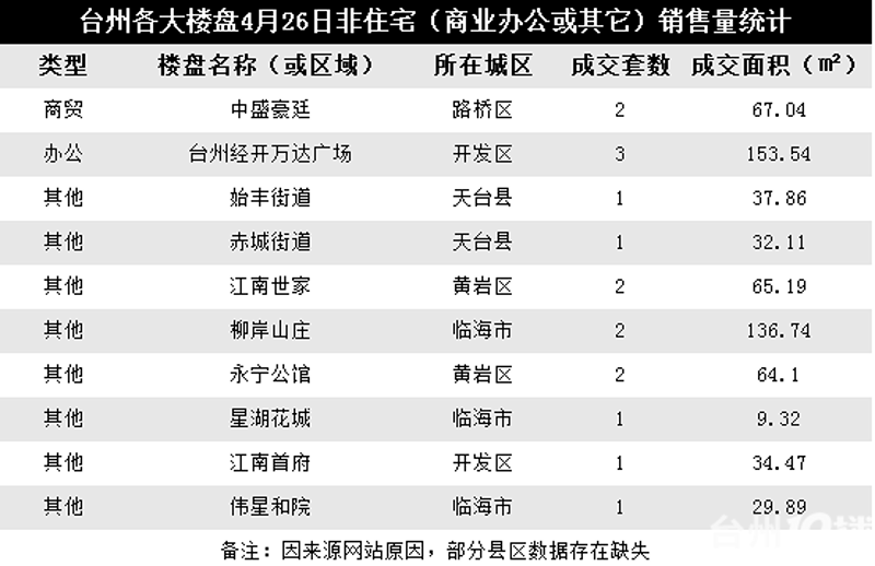 临海房产信息咨询